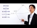 株式講座：ミスプライスで儲けよう！
