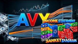 Full Where Does AVY | Avery Dennison’s Money Actually Go Update