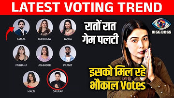 Bigg Boss 19 LATEST Voting Trend | Raaton Raat Palta Game, Ab Ye Contestant Hai No.1