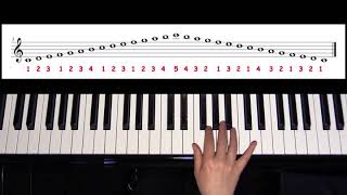 No Nonsense Piano Scales - C Major Parallel Motion