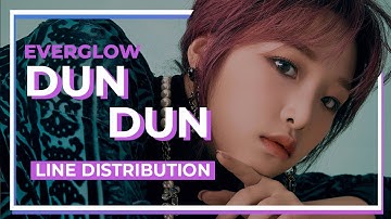 How Would - EVERGLOW WITH YENA Sing DUN DUN (Line Distribution)