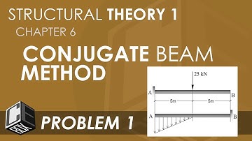 Structural Theory 1 Conjugate Beam Method Problem 1 (PH)