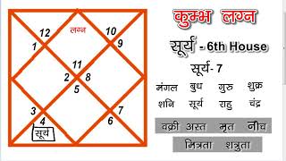 कभ लगन म सरय छठठ घर म Aquarius Ascendant Sun In Sixth 6Th House