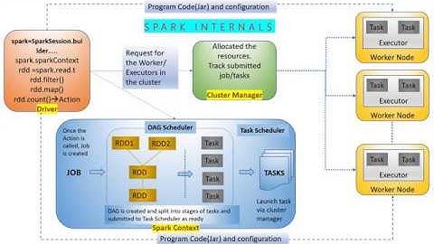 Azure Databricks by Viresh Kumar