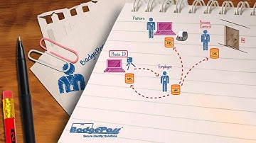 Introducing BadgePass!