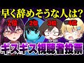 【神回】視聴者投票で作ったランキングの『4人の順位』を予想してもらったらメンバーが脱退しました...【キムテス/おっP/あーずかい/毒ヶ衣ちなみ/毒★あきお】