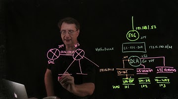 1 23 Connecting the DLR to the ESG and Testing