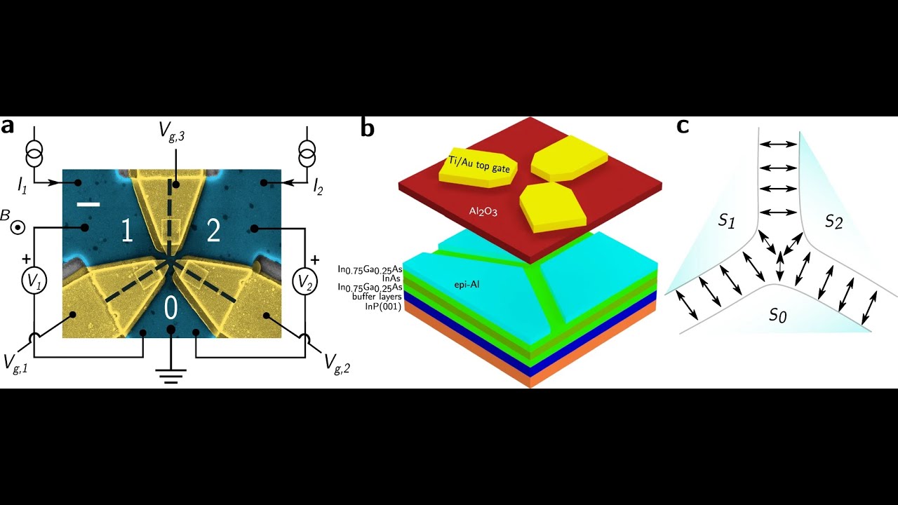 Realization of the Josephson diode effect in a three-terminal Josephson ...