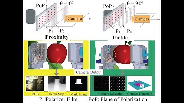 Vi2TaP: A Cross-Polarization Based Mechanism for Perception Transition in Tactile-Proximity Sensing