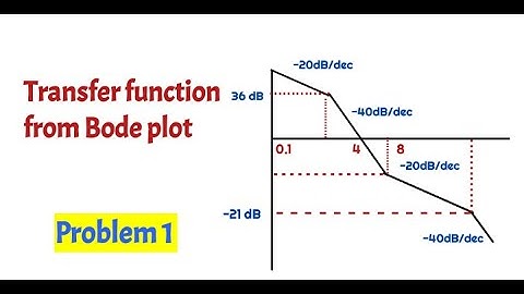 Problem 1 Transfer function from Bode plot/Frequency response analysis