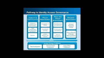 Identity & Access Looking Forward - Ep 3: A Path to Business-Driven IAM