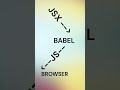 👉React Basics Telugu – Day 3 🚀 | JSX Explained in 60 Seconds 🤯 (Why Browser Can’t Read It?)