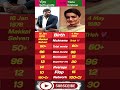 🔥 Vijay Sethupathi vs Trisha Krishnan | Movies, Net Worth, Age, Hits &amp; Stardom