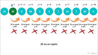 Famous JavaScript - Ejercicios de Array  01: números repetidos Wealth