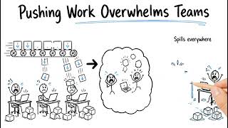 Details Stop Pushing, Start Pulling Work News