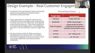 2021 OCP Global Summit: Indoor/Outdoor 7.2x 5G O-RAN Standards Compliant Base Station Design Example