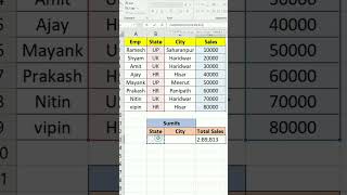 Excel Formula, Conditional Sum, SUMIF, Excel Tips, Data Analysis