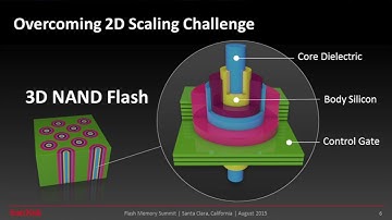 SanDisk FMS 2015 Keynote