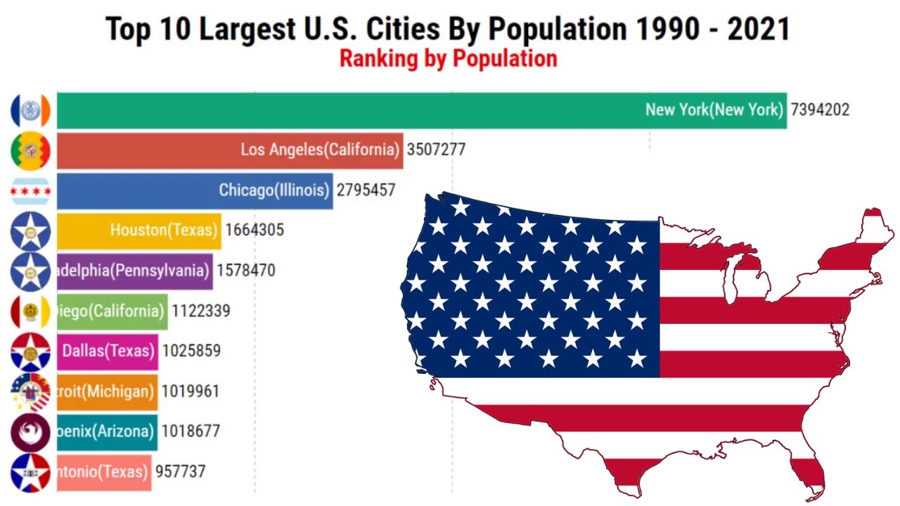 Top 10 Largest U.S. Cities By Population 1990 2021🔥🔥 YouTube