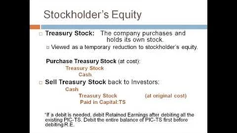 Intermediate II -Stockholders Equity - 2. Recordin...
