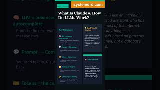 Think of an LLM as advanced autocomplete