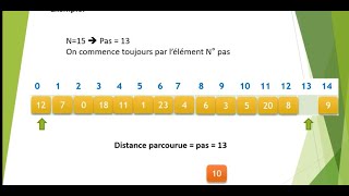 tri-shell- 4eme ifno