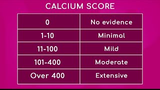 Calcium Score: What does it mean?