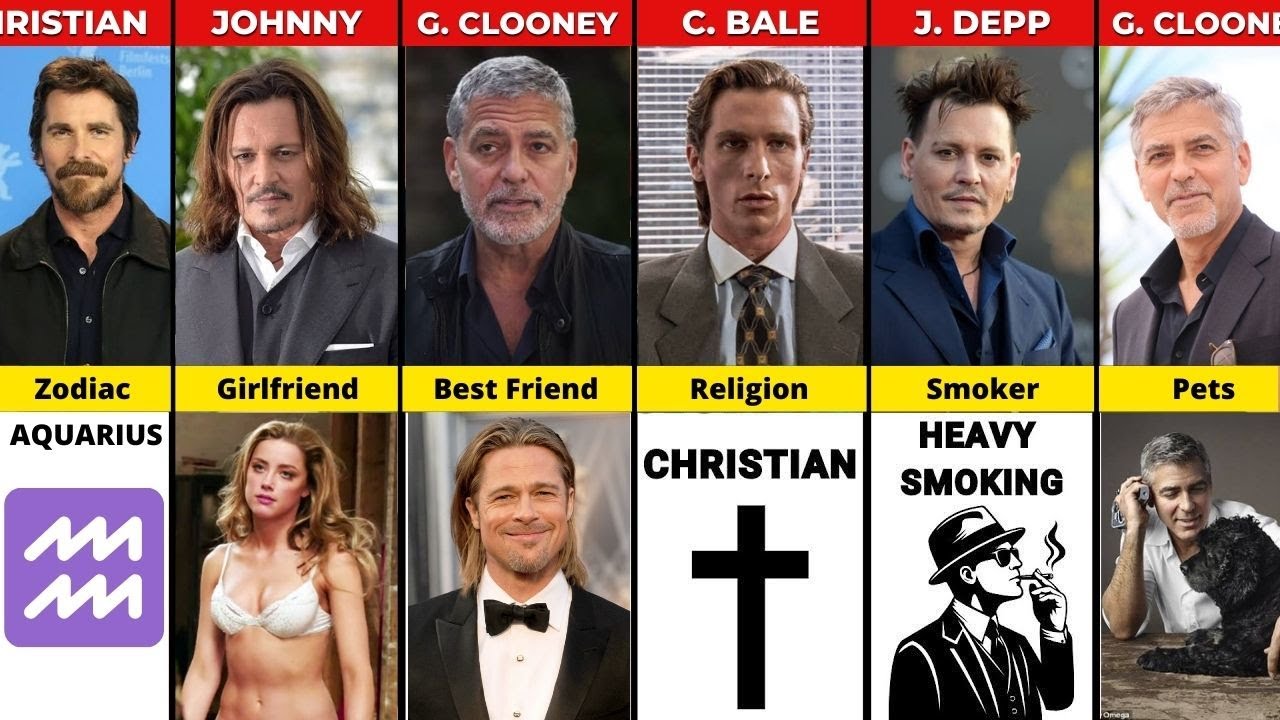 Who’s the GOAT? Johnny Depp vs George Clooney vs Christian Bale ⚔️