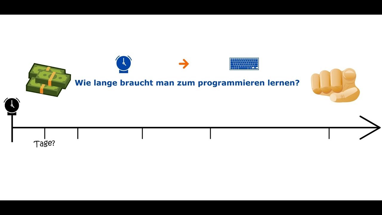 Update Wie lange brauchst Du um Programmieren zu lernen? Ein Programmierer erklärt