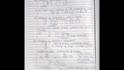 Physics notes class 12 chapter -1 by physics wallah ❤️❤️#jee #quickshortnotes #cbseboards
