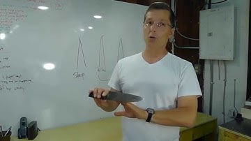 How To Test Knife Sharpness