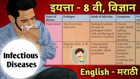 New video- Infectious Diseases | आरोग्य आणि रोग | Science class 8 | Part 2