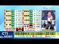 核三公投