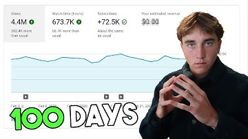 I Tried Faceless Youtube Automation for 100 Days...