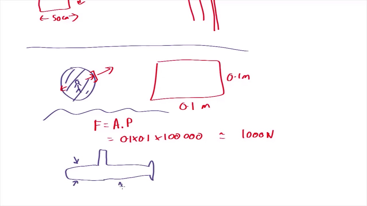 ⁣Examples of pressure differentials | Thermal Physics | meriSTEM