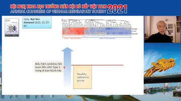 Phản ứng viêm type 2 trong hen và COPD  cơ chế sinh học và ứng dụng điều trị