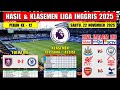 Hasil Liga Inggris Tadi Malam ~ BURNLEY vs CHELSEA ~ EPL 2025 Pekn ke 12