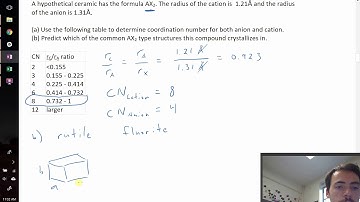Calculating coordination number from ion size and predicting crystal structure  example problem