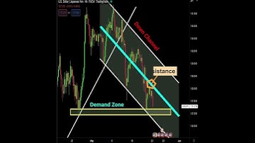 USD/JPY Trading Analysis: How to do a Short Trading Setup? #short #usdjpy