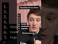 7 Difficult Pronunciations