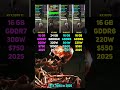 RTX 5070 Ti vs RTX 3090 vs RX 9070 XT vs RX 9070 | Test in 6 Games