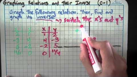 Relations and Inverses (0-1)
