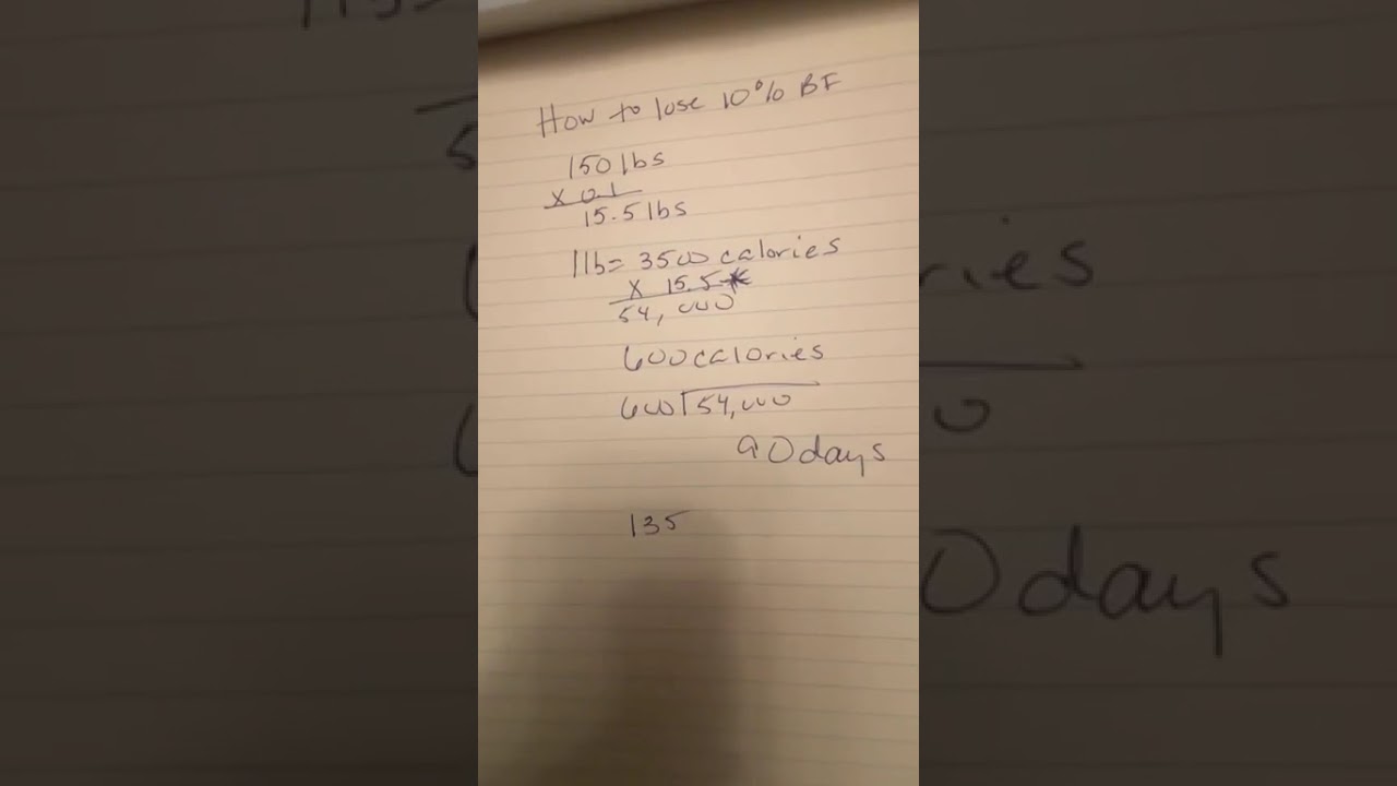 Fit 101: Ep 28 “Easiest Way to Calculate Your Calorie Deficit (No Math Degree Needed!)”