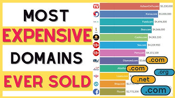 17 Most Expensive Domain Names of All Time Since 1997