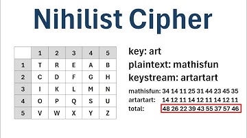 Cryptography: The Nihilist Cipher