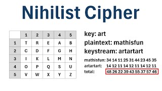 Cryptography The Nihilist Cipher