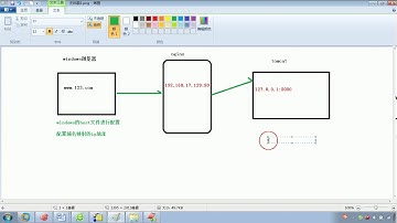 09 nginx配置实例（反向代理实例一）
