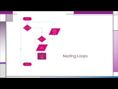 Intro to Nested Looping
