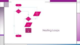 Intro to Nested Looping
