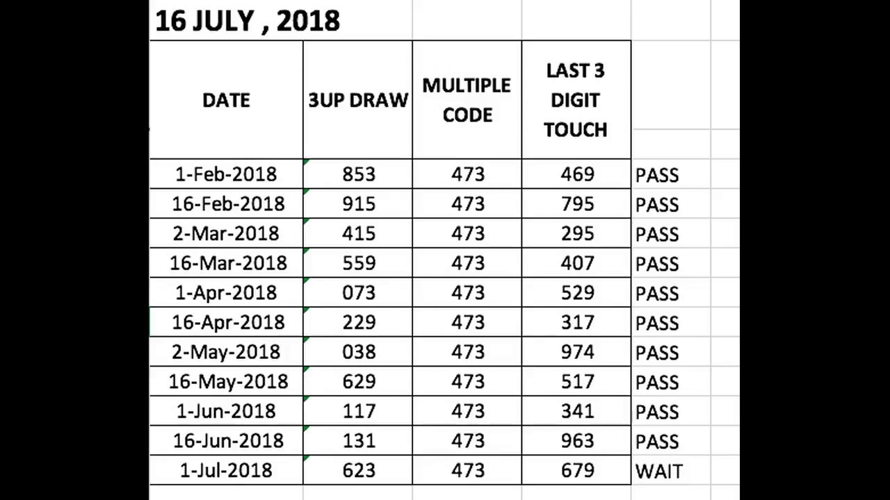 camera iphone 8 plus apk 3UP CODE TOUCH WIN WIN FOR 16 JULY 2018 THAI LOTTERY